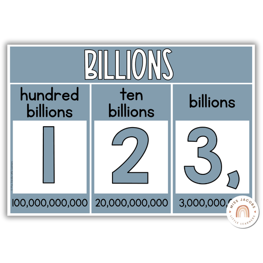Place Value with Decimals Wall Display - Modern Ocean Theme