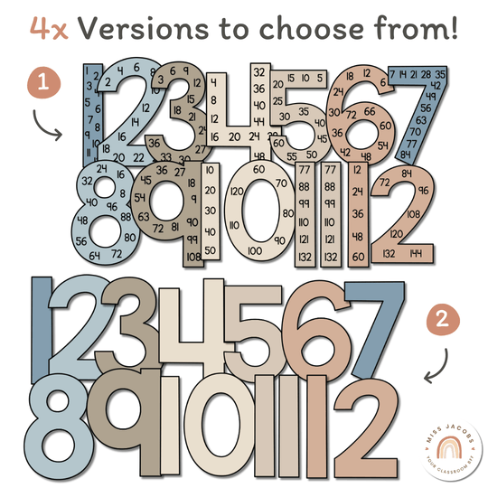 Skip Counting Large Number Display - Modern Ocean Classroom Decor