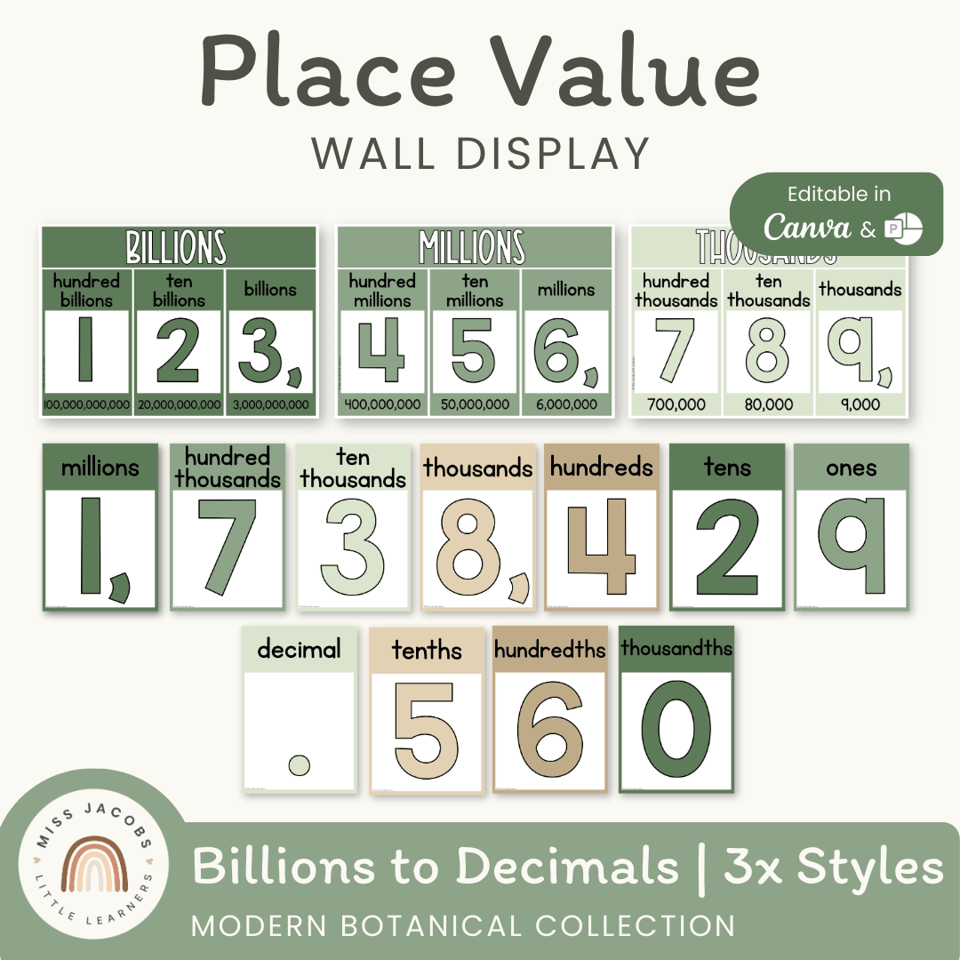 Place Value with Decimals Wall Display - Modern Botanical Theme - MJLL ...