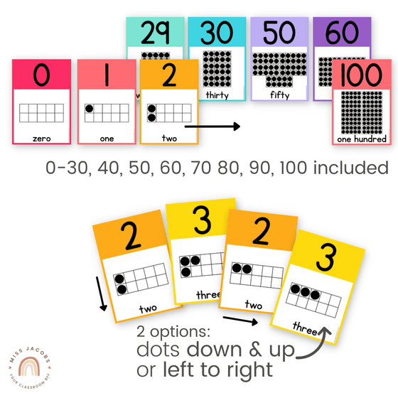 10 Frame Number Posters | SPOTTY BRIGHTS - Miss Jacobs Little Learners