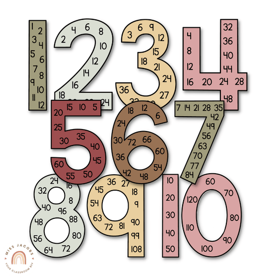 Large Skip Counting Number Display | Math Posters Bundle | Australiana Classroom Decor | Australian Flora and Fauna | Miss Jacobs Little Learners | Editable