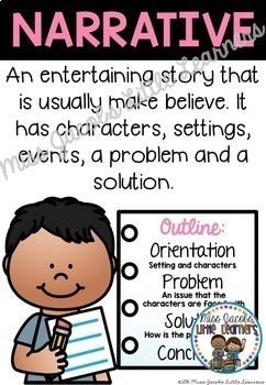 Text Type Posters | Narratives, Recounts, Procedures etc | Black Strip