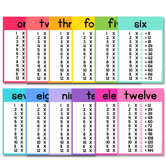 TIMES TABLES POSTERS | RAINBOW BRIGHTS - Miss Jacobs Little Learners