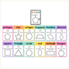 2D Shape Posters - Cutesy Classroom Decor - Miss Jacobs Little Learners