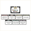 6 + 1 Traits of Writing Posters - Pastel Composition Notebook English Decor - Miss Jacobs Little Learners