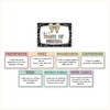 6 + 1 Traits of Writing Posters - Pastel Composition Notebook English Decor - Miss Jacobs Little Learners