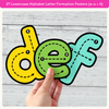 Alphabet Letter Formation Posters - Bright Classroom Decor - Miss Jacobs Little Learners