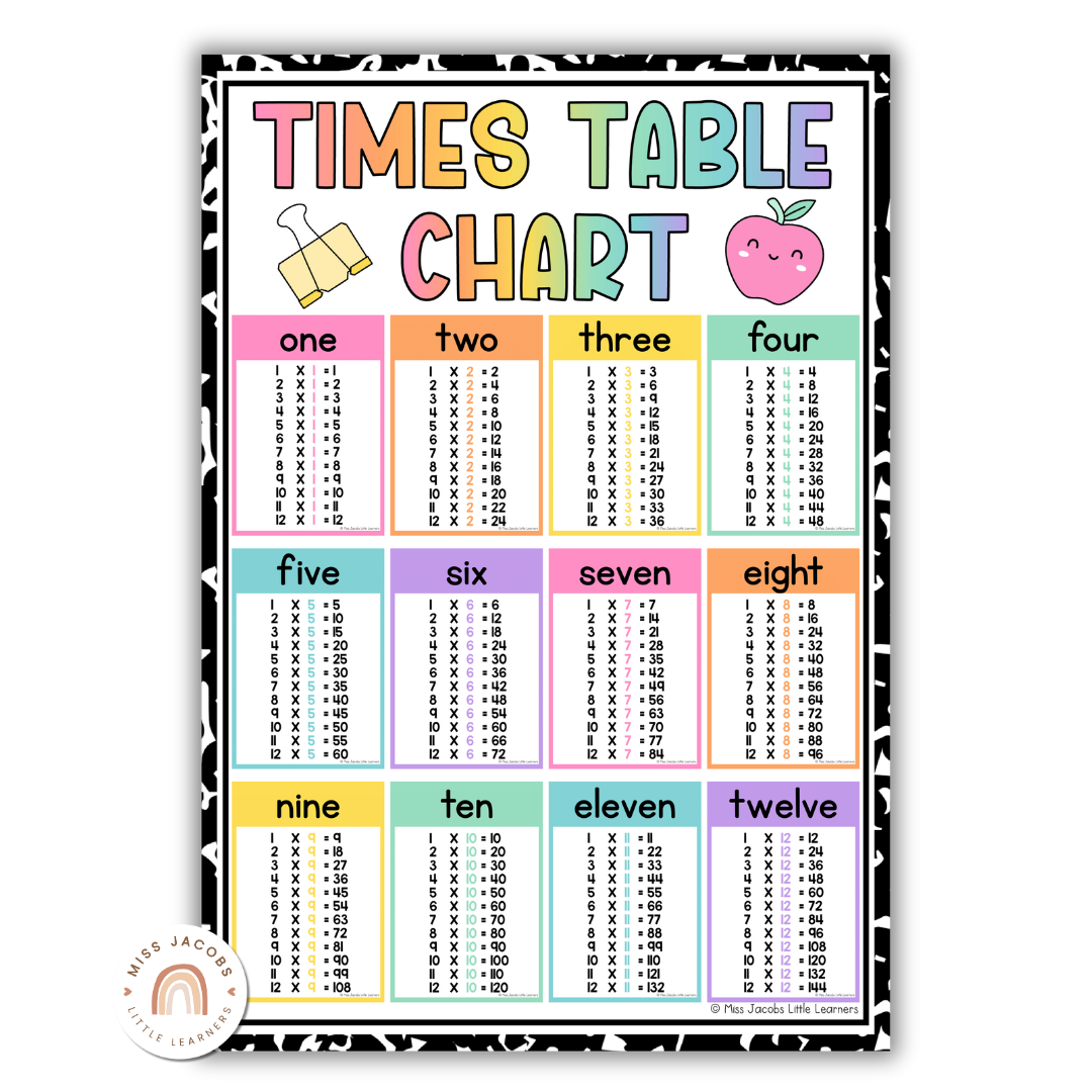 Cutesy Classroom Math Posters Decor - Miss Jacobs Little Learners
