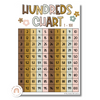 Hundreds Chart | Daisy Gingham Neutral Math Classroom Decor - Miss Jacobs Little Learners