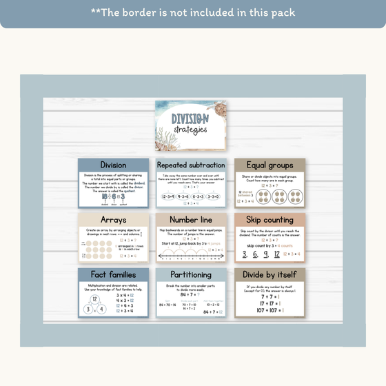 Division Strategies Posters - Modern Ocean Classroom Decor - Miss Jacobs Little Learners