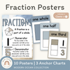 Fraction Posters - Modern Ocean Math Posters Decor - Miss Jacobs Little Learners