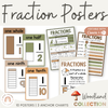 Fraction Anchor Charts - Woodland Theme Classroom Decor - Miss Jacobs Little Learners