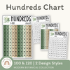 Modern Botanical Math Decor Posters - Hundreds Chart - Miss Jacobs Little Learners