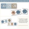 Number Line - Modern Ocean Classroom Decor - Miss Jacobs Little Learners