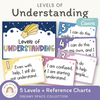 Levels of Understanding Posters - Dreamy Space Classroom Decor - Miss Jacobs Little Learners