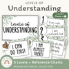 Levels of Understanding Posters - Modern Botanical Classroom Decor - Miss Jacobs Little Learners