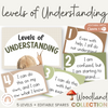 Levels of Understanding Posters - Woodland Theme Classroom Decor - Miss Jacobs Little Learners