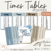 Modern Ocean Times Table and Multiplication Facts Posters - Miss Jacobs Little Learners
