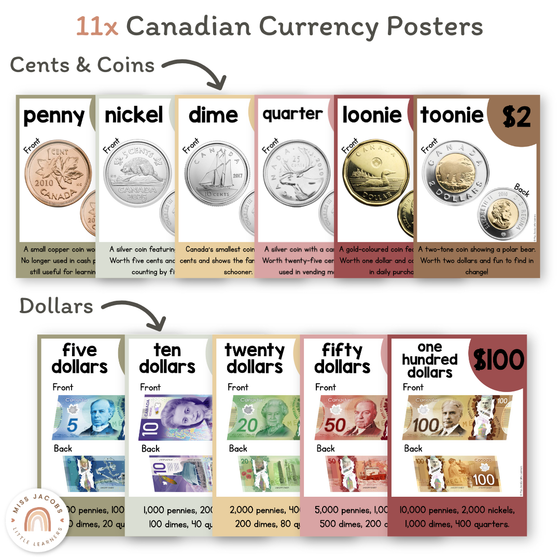 Money Posters - Australiana Theme Classroom Decor - Miss Jacobs Little Learners