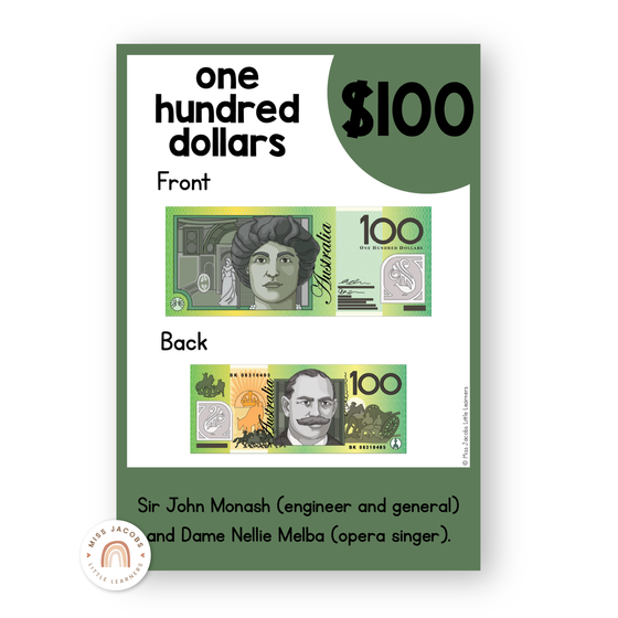 Money Posters - Modern Botanical Theme Classroom Decor - Miss Jacobs Little Learners