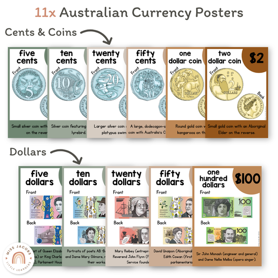 Money Posters - Modern Jungle Theme Classroom Decor - Miss Jacobs Little Learners