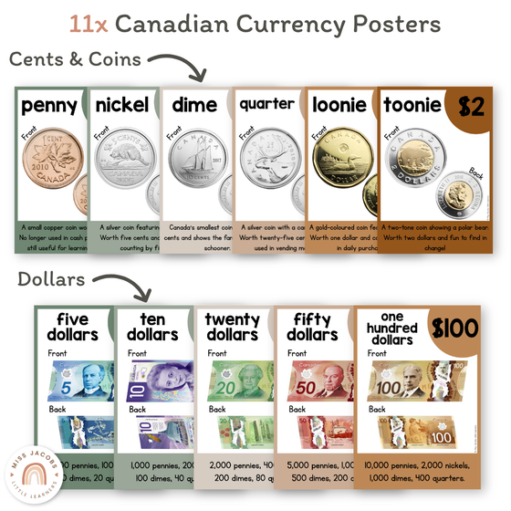 Money Posters - Modern Jungle Theme Classroom Decor - Miss Jacobs Little Learners