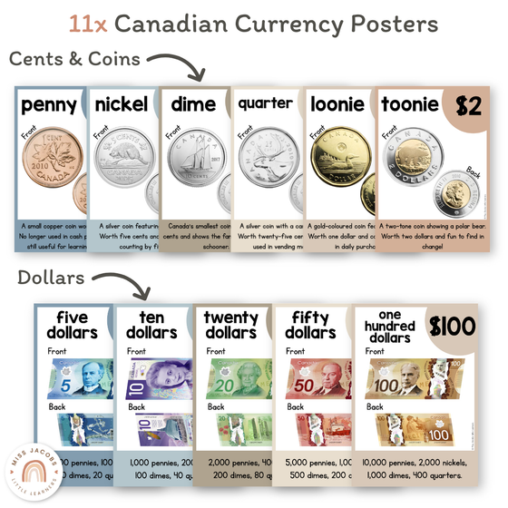 Money Posters - Modern Ocean Theme Classroom Decor - Miss Jacobs Little Learners