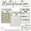 Multiplication Charts & Facts | MODERN BOTANICAL | Times Table Reference Chart - Miss Jacobs Little Learners