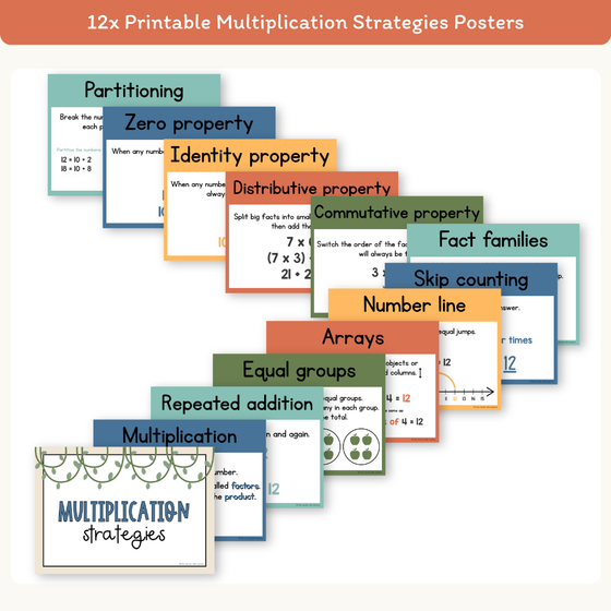 Multiplication Strategies Posters - Cute Jungle Animals Theme Classroom Decor - Miss Jacobs Little Learners