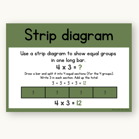 Multiplication Strategies Posters - Cute Jungle Animals Theme Classroom Decor - Miss Jacobs Little Learners