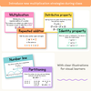 Multiplication Strategies Posters - Cutesy Classroom Theme Classroom Decor - Miss Jacobs Little Learners