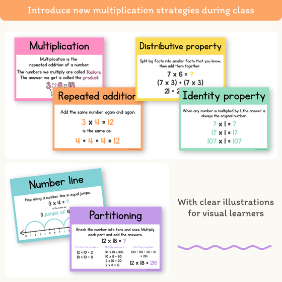 Multiplication Strategies Posters - Cutesy Classroom Theme Classroom Decor - Miss Jacobs Little Learners