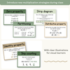 Multiplication Strategies Posters - Modern Botanical Theme Classroom Decor - Miss Jacobs Little Learners
