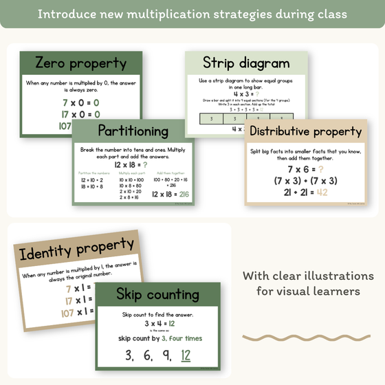 Multiplication Strategies Posters - Modern Botanical Theme Classroom Decor - Miss Jacobs Little Learners