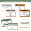 Multiplication Strategies Posters - Modern Jungle Theme Classroom Decor - Miss Jacobs Little Learners