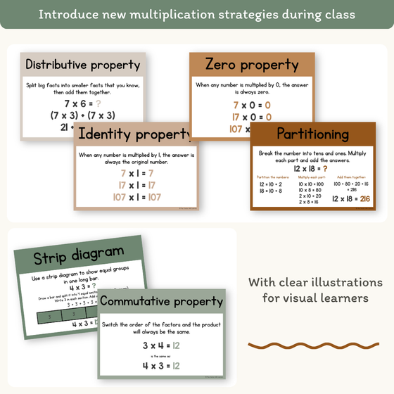 Multiplication Strategies Posters - Modern Jungle Theme Classroom Decor - Miss Jacobs Little Learners