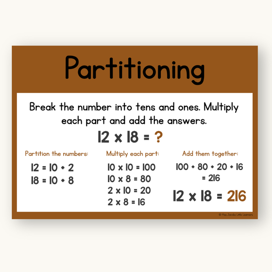 Multiplication Strategies Posters - Modern Jungle Theme Classroom Decor - Miss Jacobs Little Learners