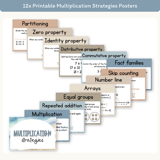 Multiplication Strategies Posters - Modern Ocean Theme Classroom Decor - Miss Jacobs Little Learners