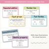 Multiplication Strategies Posters - Pastel Theme Classroom Decor - Miss Jacobs Little Learners
