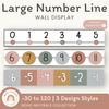 Classroom Number Line Display with Negatives | Editable | Neutral Colours - Miss Jacobs Little Learners