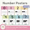 Number Posters with Ten Frames - Pastel Theme - Miss Jacobs Little Learners