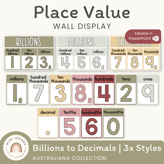Place Value with Decimals Wall Display - Australiana Decor