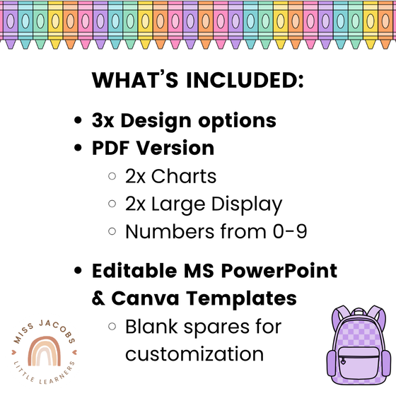 Place Value with Decimals Wall Display - Cutesy Classroom Decor - Miss Jacobs Little Learners