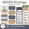 RACES Strategy Anchor Chart - Boho Plants English Decor - Miss Jacobs Little Learners