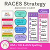 RACES Strategy Anchor Chart - Bright English Decor - Miss Jacobs Little Learners
