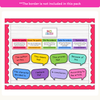 RACES Strategy Anchor Chart - Bright English Decor - Miss Jacobs Little Learners