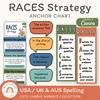 RACES Strategy Anchor Chart - Modern Jungle Earthy English Decor - Miss Jacobs Little Learners