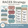 RACES Strategy Anchor Chart - Cute Sea Life English Decor - Miss Jacobs Little Learners