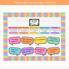 RACES Strategy Anchor Chart - Cutesy Classroom English Decor - Miss Jacobs Little Learners