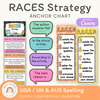 RACES Strategy Anchor Chart - Cutesy Composition English Decor - Miss Jacobs Little Learners